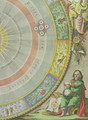 Nicolaus Copernicus (1473-1543), detail from a Map showing the Copernican System of Planetary Orbits, 'Planisphaerium Copernicanum', from 'The Celestial Atlas, or The Harmony of the Universe' - Andreas Cellarius