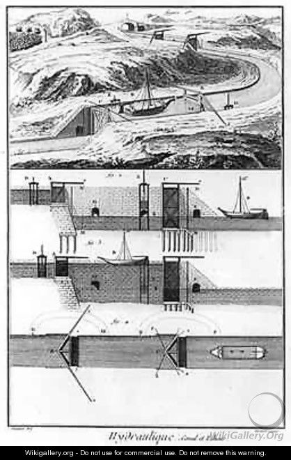 Hydraulic canal and locks Mathematics Chapter - (after) Goussier, Louis-Jacques