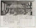 Scientific laboratory and table of chemical signs - (after) Goussier, Louis-Jacques