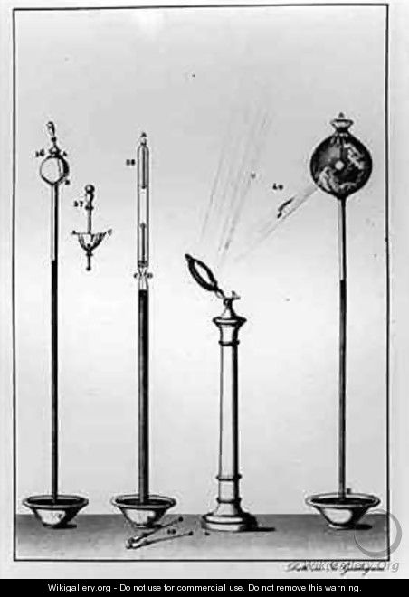 Scientific Instruments - (after) Dotti, Giovanni Battista