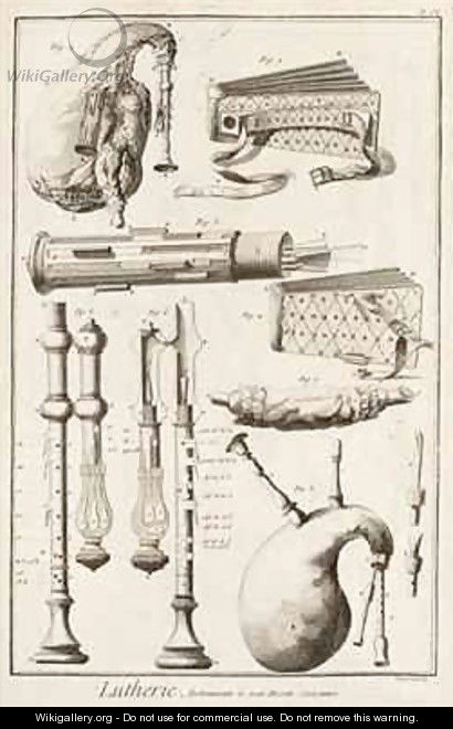 Plate VI, Wind instruments from the Encyclopedia of Denis Diderot (1713-84) and Jean le Rond d