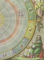 Nicolaus Copernicus (1473-1543), detail from a Map showing the Copernican System of Planetary Orbits, 