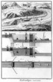 Hydraulic canal and locks Mathematics Chapter - (after) Goussier, Louis-Jacques