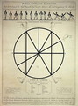 Naval cutlass exercise including prepatory movements and words of command, engraved by I. Girtin, published by T. Egerton, 7th February 1814 - (after) Rowlandson, Thomas