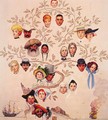 A Family Tree - Norman Rockwell