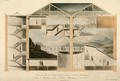 Section of the Rotunda Leicester Square in which is Exhibited the Panorama 1801 - Robert Mitchell