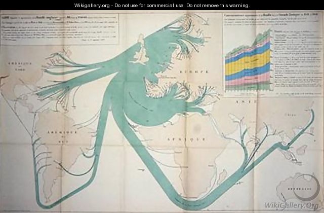 Map showing the export of coal from the British Isles in 1864 - Charles Joseph Minard