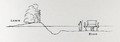 Cross section of a landscape from Thomas Mawsons The Art and Craft of Garden Making 4 - Thomas Hayton Mawson