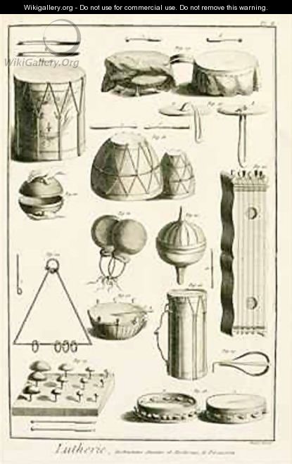 Plate II, Ancient and modern percussion instruments from the Encyclopedia of Denis Diderot (1713-84) and Jean le Rond d