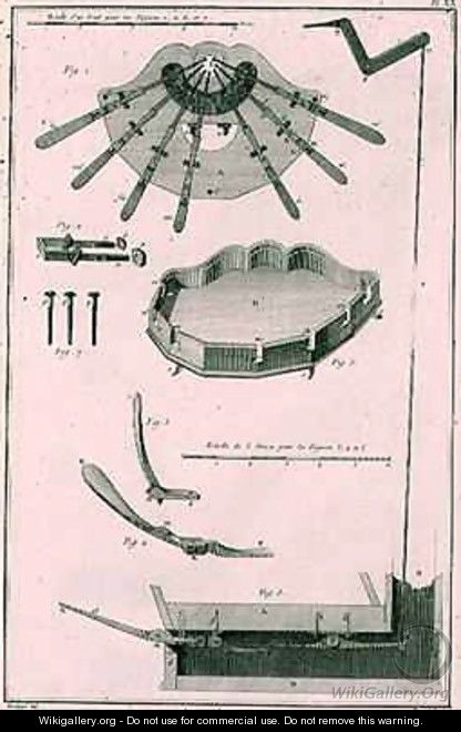 Plate XX, The spread and workings of the pedals in a harp, from the Encyclopedia of Denis Diderot (1713-84) and Jean le Rond d